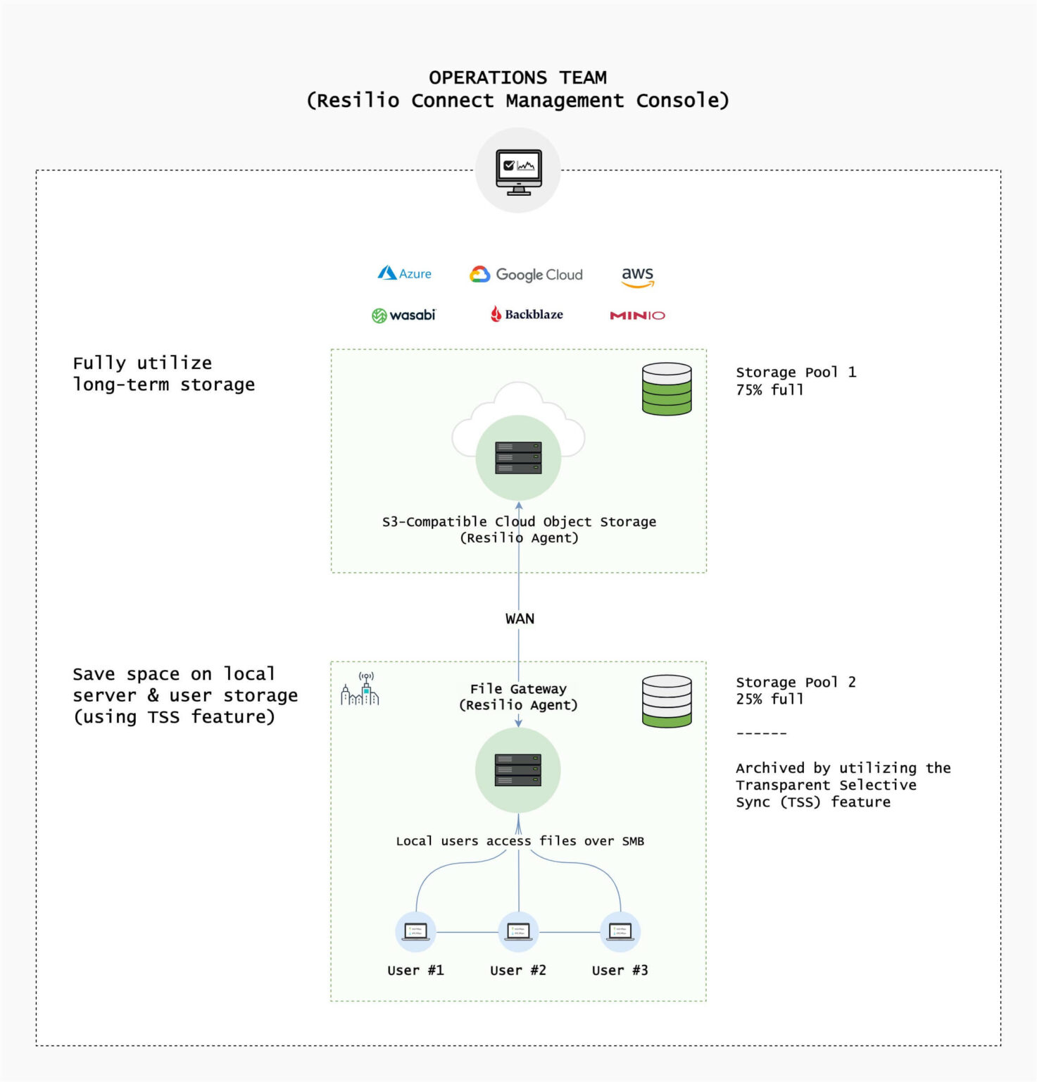 file-gateway-point-to-point-Multicloud-Gateway