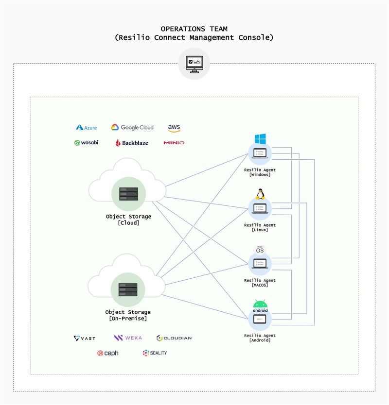 file-gateway-point-to-point-gateway-to-on-prem_1-p-800